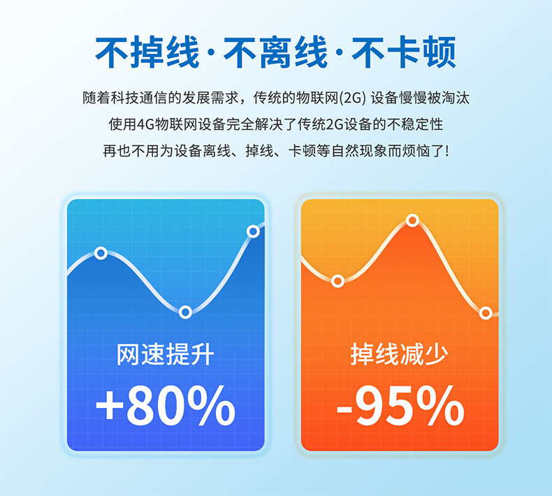 設備不掉線，不離線，不卡頓