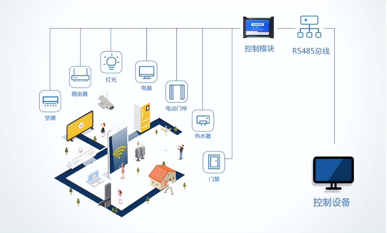 在實(shí)際項(xiàng)目中如何選擇合適的繼電器？