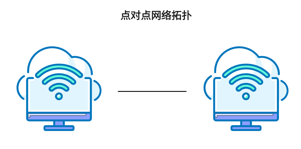 點對點拓撲結構