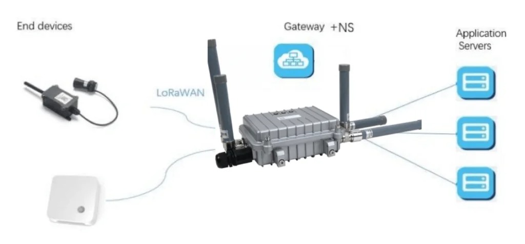 LoRaWAN如何助力智能建筑？效率、可持續(xù)性和連接性