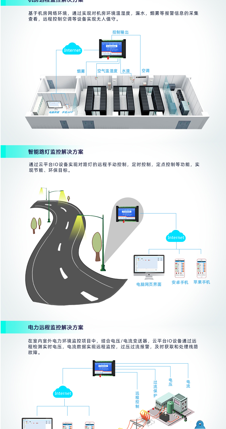 云平臺(tái) DAM-0606A GPRS版 遠(yuǎn)程數(shù)采控制器應(yīng)用場(chǎng)景