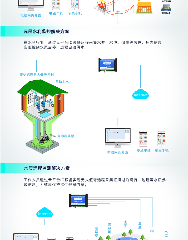 云平臺(tái) DAM-0606A GPRS版 遠(yuǎn)程數(shù)采控制器應(yīng)用場(chǎng)景