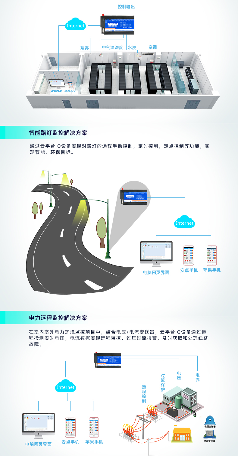 云平臺 GPRS0888C 遠程數(shù)采控制器 應(yīng)用場合二