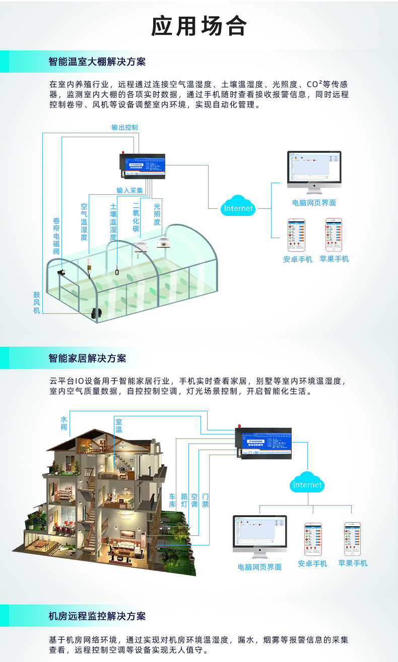 云平臺 GPRS0888C 遠程數(shù)采控制器 應(yīng)用場合一