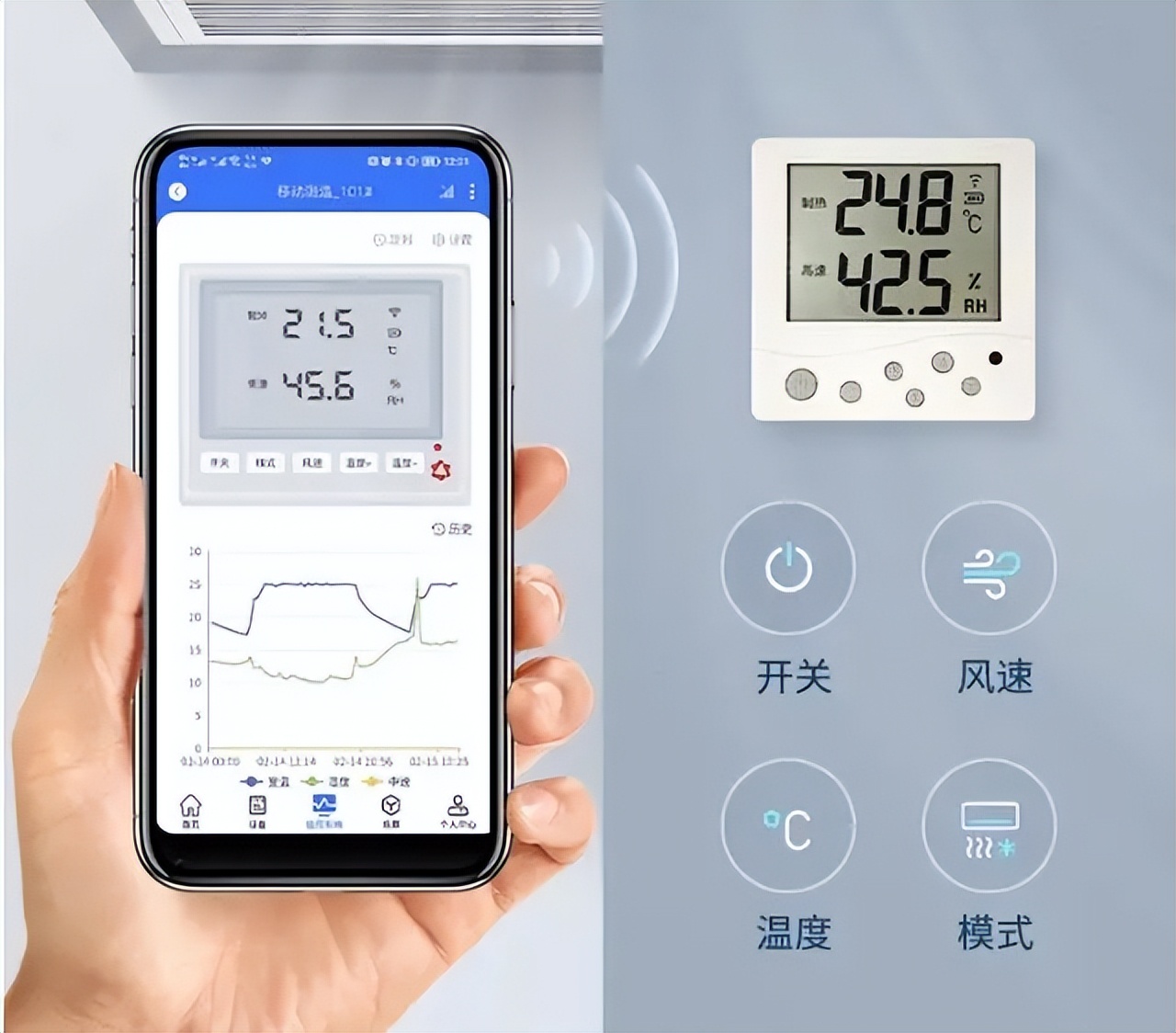 設(shè)備關(guān)聯(lián)、多端控制