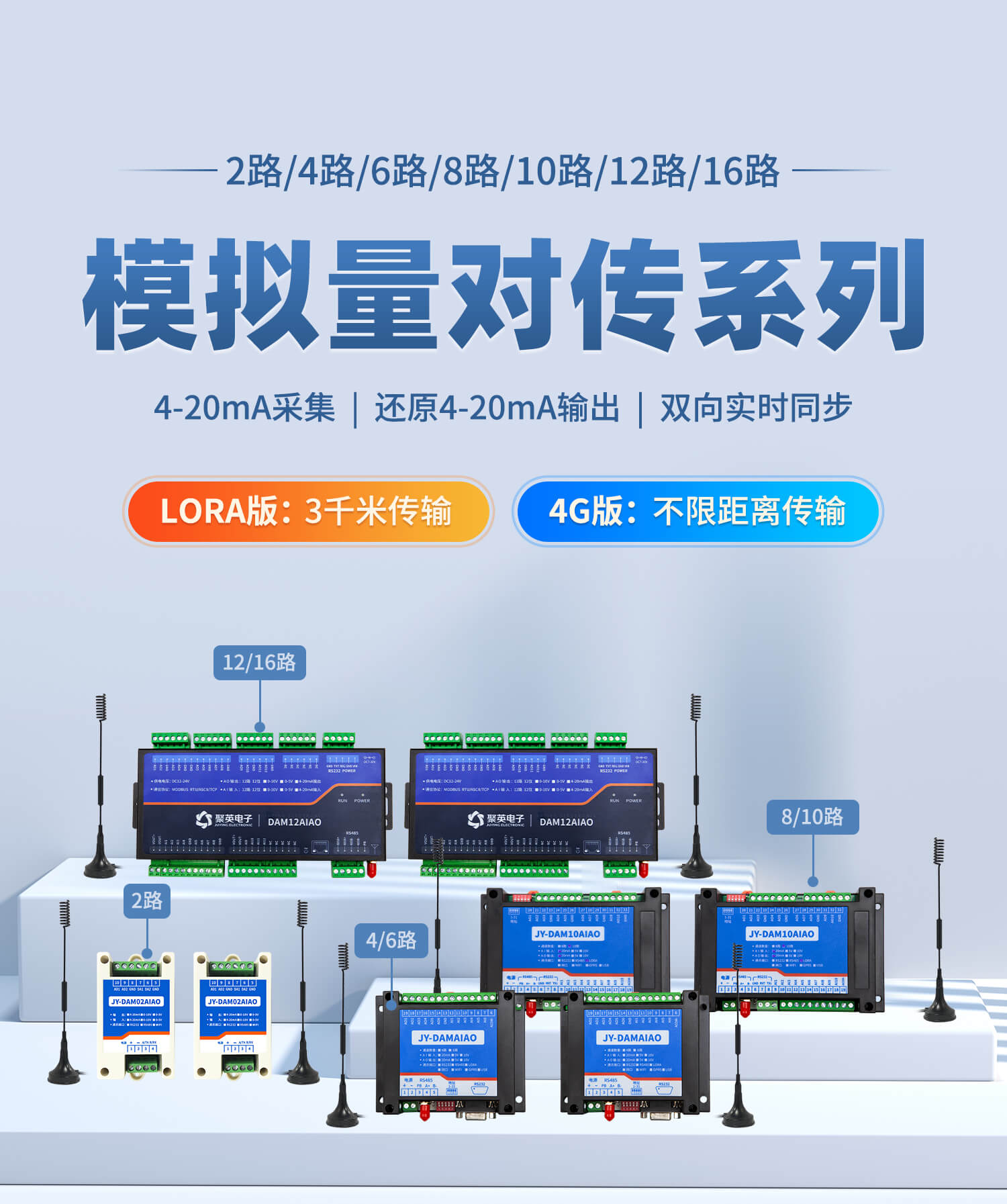 水深傳感器如何通過(guò)模擬量對(duì)傳模塊遠(yuǎn)程控制PLC抽水？