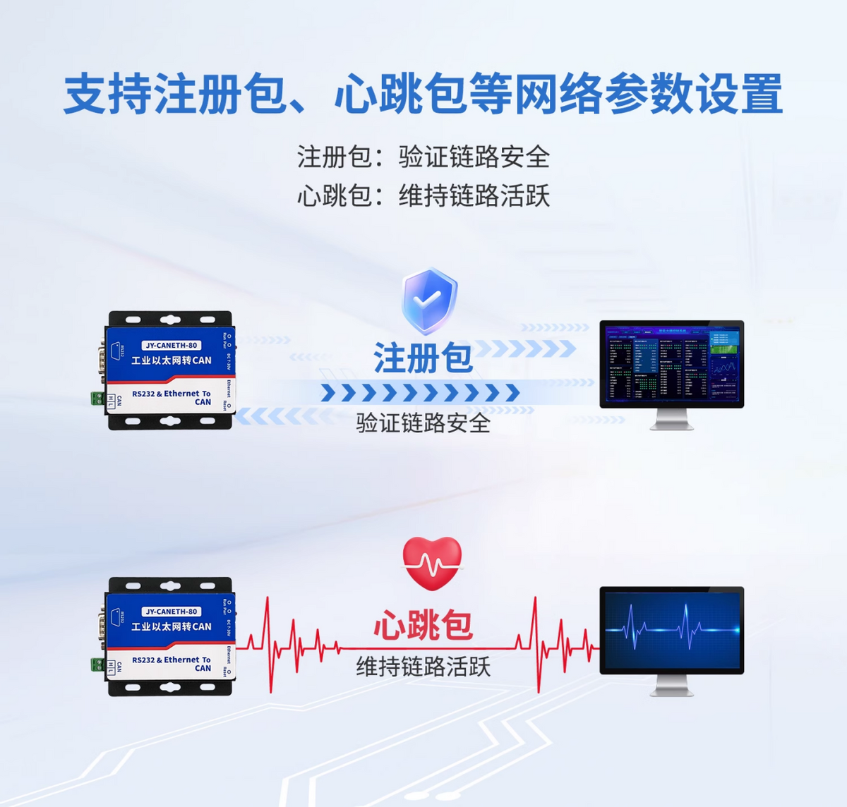 支持心跳包、注冊包的等參數(shù)設(shè)置