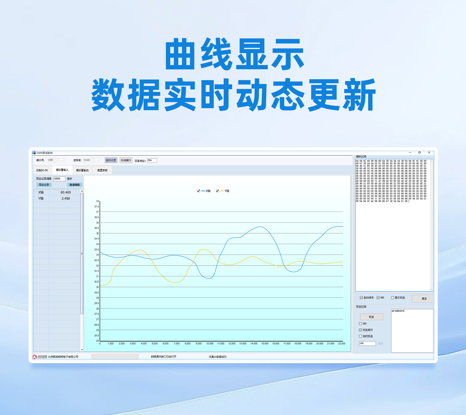 曲線顯示，數(shù)據(jù)實(shí)時(shí)更新