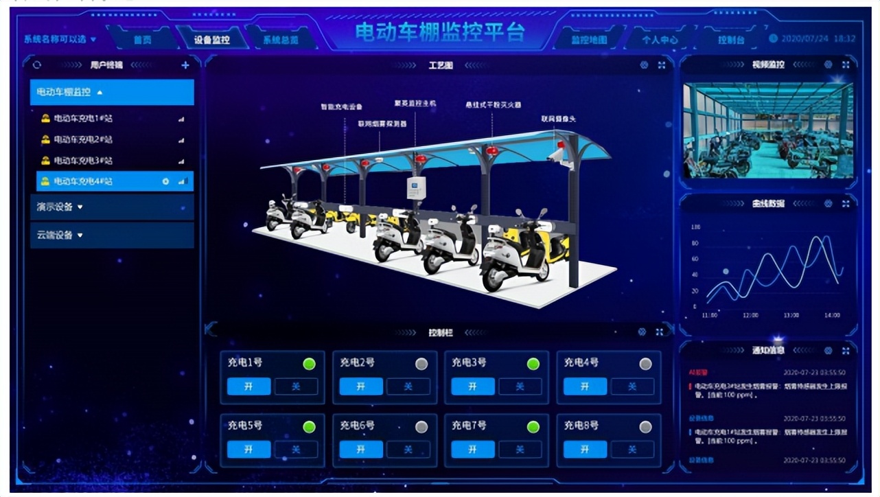 組態(tài)編輯，集中管理