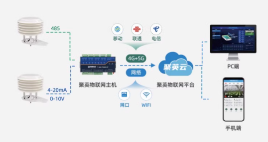 結(jié)合景區(qū)的特色與監(jiān)測目的，靈活選配組成設備