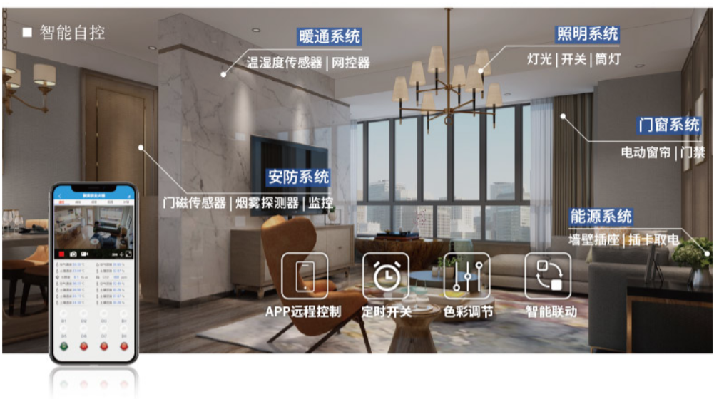 智慧照明系統(tǒng)，可以遠(yuǎn)程關(guān)聯(lián)