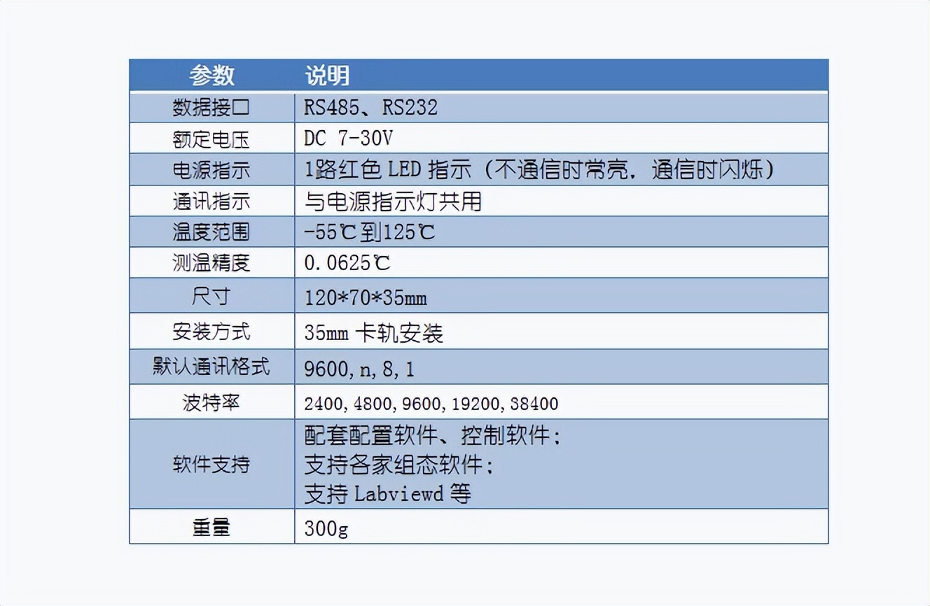 DS18B20測溫模塊 產品參數(shù)