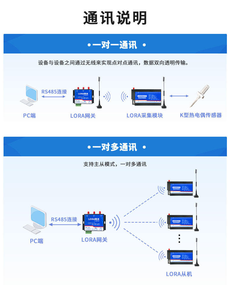 LoRaTC16 LoRa無線測(cè)溫模塊通訊說明