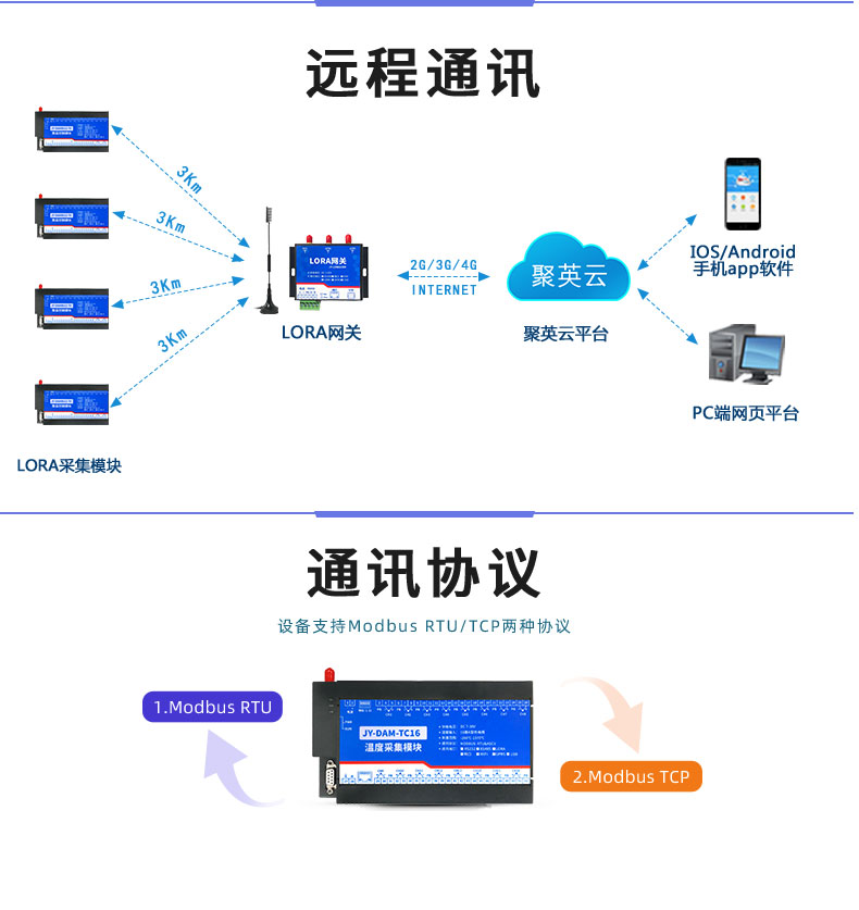 LoRaTC16 LoRa無線測(cè)溫模塊通信協(xié)議