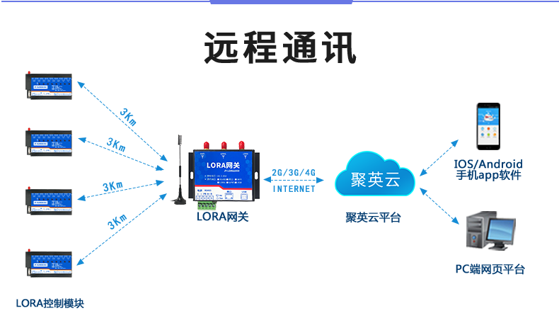 DAM-0606C JY-LoRa無線控制模塊遠(yuǎn)程通訊