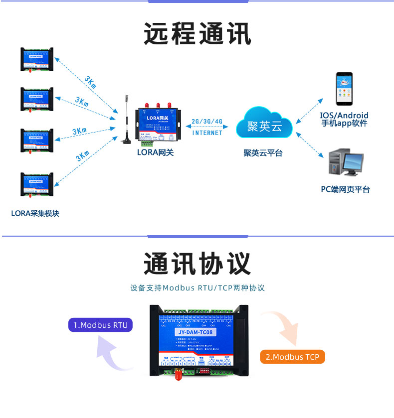 LoRaTC08 LoRa無(wú)線測(cè)溫模塊遠(yuǎn)程通訊