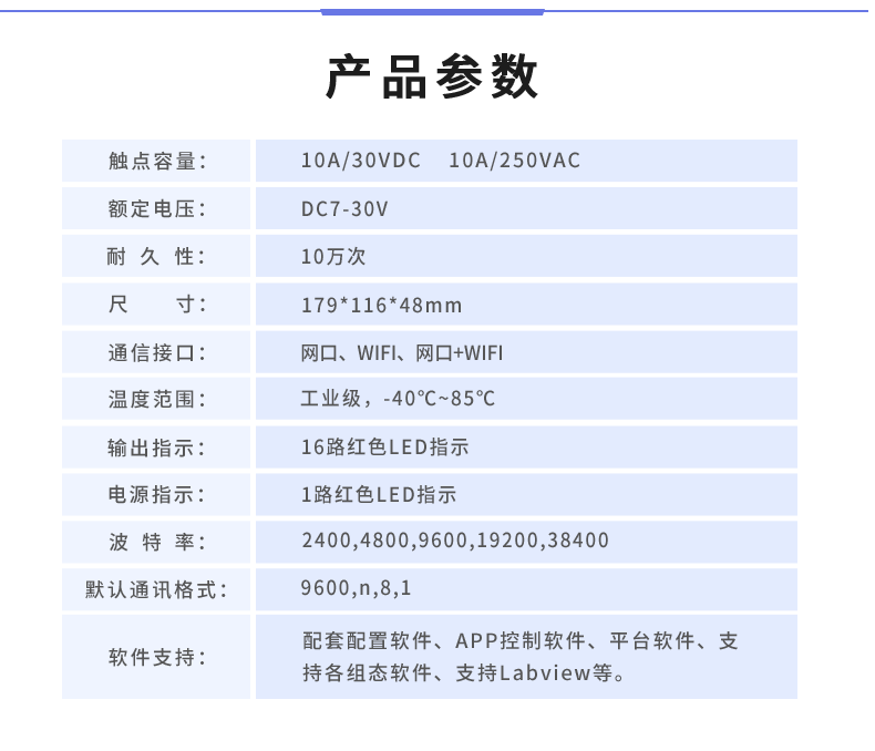 DAM-16CC 工業(yè)級網(wǎng)絡數(shù)采控制器產(chǎn)品參數(shù)