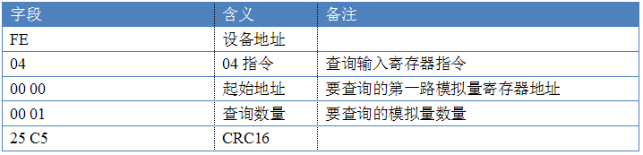 多功能傳感器指令
