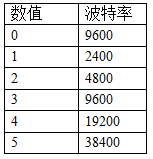 多功能傳感器波特率對應表