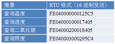 多功能傳感器指令列表