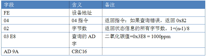多功能傳感器指令