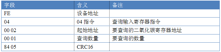 多功能傳感器指令
