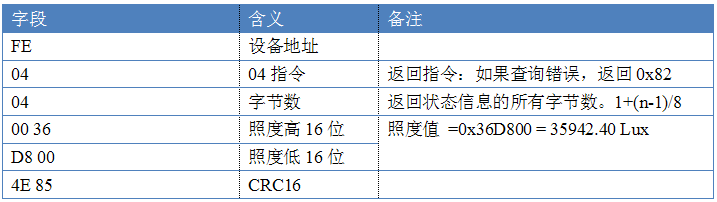 多功能傳感器指令