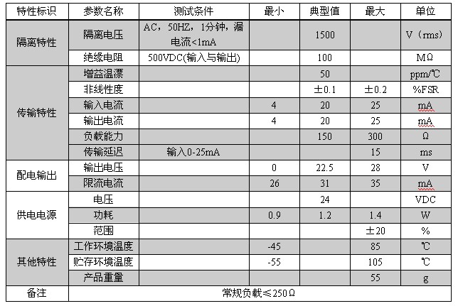DIN101-PTTI 信號隔離模塊電氣參數(shù)