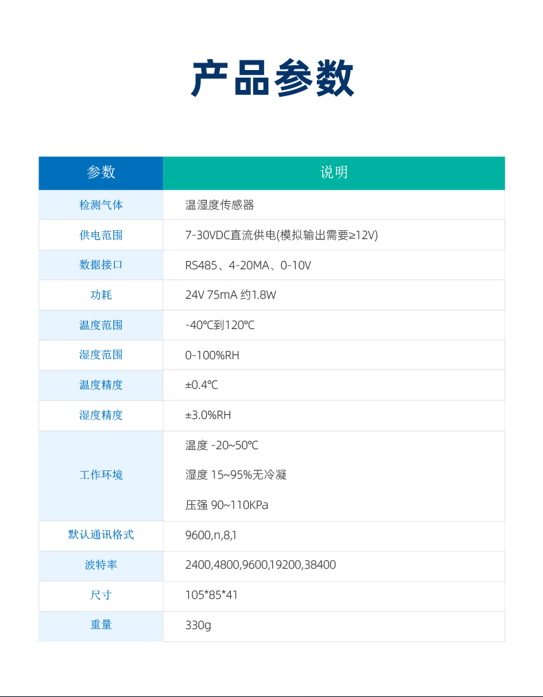 WS2-ARS-C 溫濕度傳感器產品參數(shù)