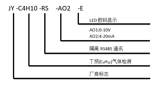 氨氣傳感器型號(hào)說(shuō)明