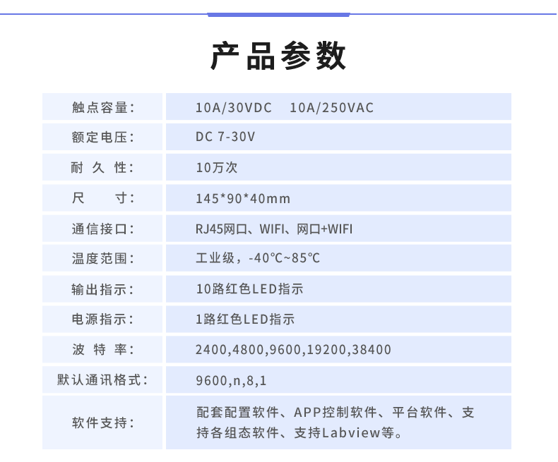 云平臺 DAM-1066 遠(yuǎn)程數(shù)采控制器產(chǎn)品參數(shù)