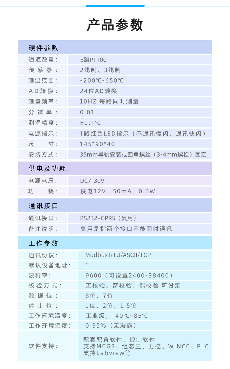 云平臺 DAMPT08 溫度采集模塊(圖1)