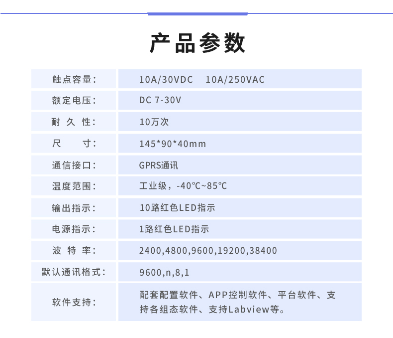 云平臺 GPRS-10102 遠程數采控制器 產品參數