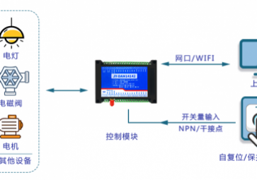 第四章、遠(yuǎn)程終端單元（RTU）