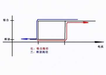 使用繼電器，應(yīng)該注意哪些細(xì)節(jié)？