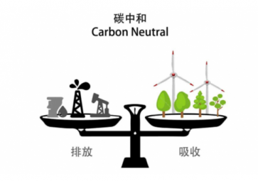  二氧化碳傳感器的工作原理是什么？有哪些檢測方法？