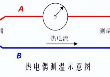熱電偶S、R、B、K、N、E、J、T型的區(qū)別