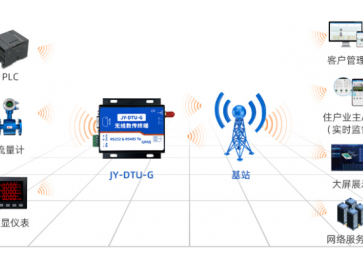 DTU-G組建的PLC遠程控制系統(tǒng)，解決布線煩惱