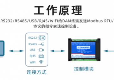 遠(yuǎn)程IO模塊是什么，用途有哪些