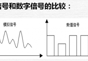 模擬量、數(shù)字量與開(kāi)關(guān)量的區(qū)別