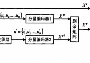 什么是信道編碼？