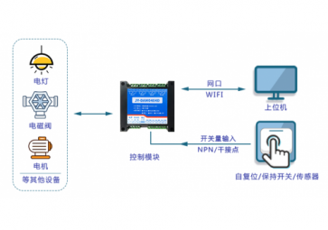 遠(yuǎn)程IO模塊的安裝注意事項