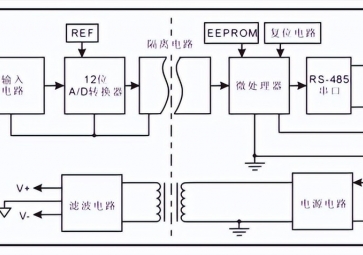 數(shù)據(jù)采集模塊的工作原理是什么？