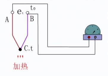 熱電偶、熱電效應(yīng)和熱電效應(yīng)原理