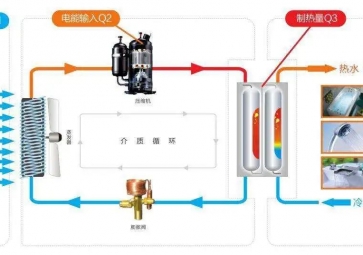 聚英空氣源熱泵控制系統(tǒng)解決方案，智能控制節(jié)能更環(huán)保