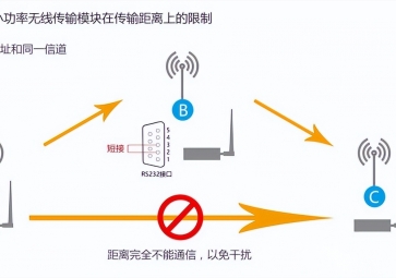 無線模塊傳輸距離有限制?如何實(shí)現(xiàn)中繼的方法有哪些？