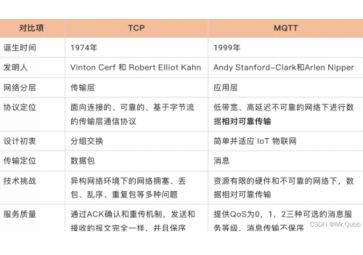 MQTT比TCP協(xié)議好在哪兒？