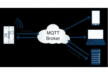 關(guān)于mqtt，你了解多少？