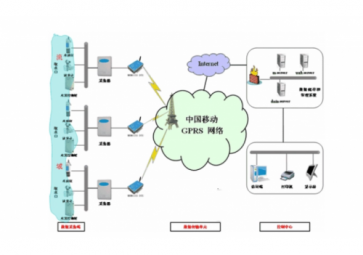 什么是gprs( GPRS的傳輸速多少？)