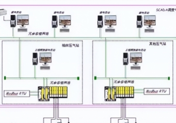 modbus通訊協(xié)議詳解，modbus通訊協(xié)議圖解